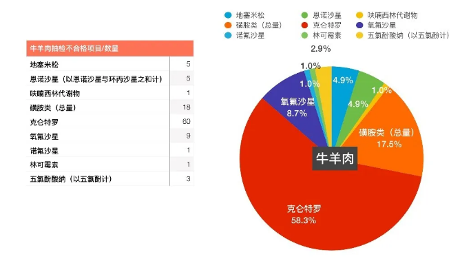 【抽检汇总分析】问题还是老几样，源头把控是关键啊